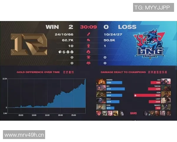 聚焦英雄联盟赛事分析：LNG战队实力与未来发展潜力探讨